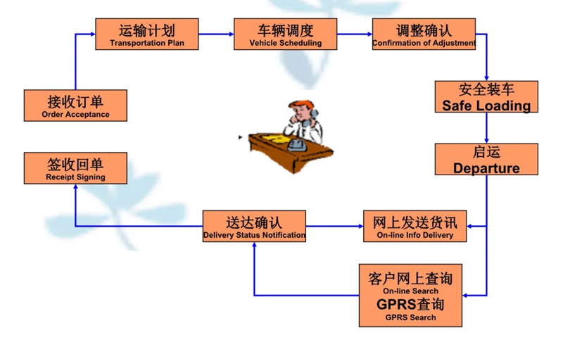 苏州到仁化搬家公司-苏州到仁化长途搬家公司