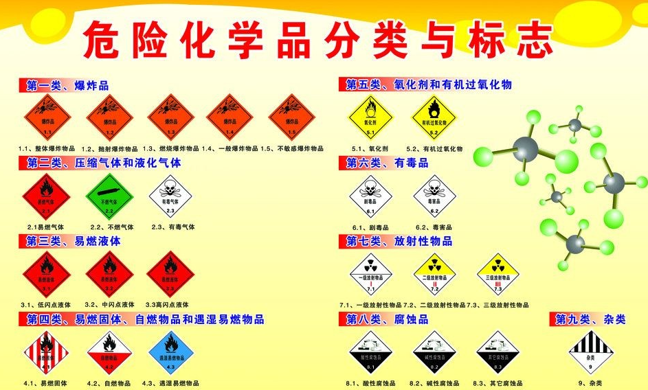 上海到仁化危险品运输